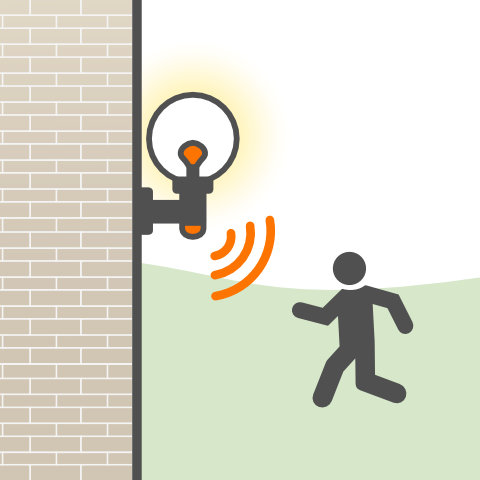 Wandleuchten mit Bewegungsmelder von vielen Markenherstellern hier kaufen